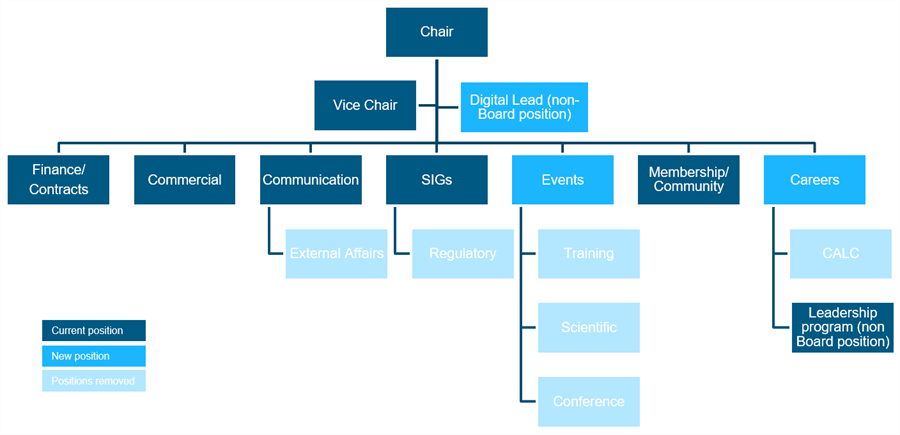 PSI BoD structure PSI BoD structure